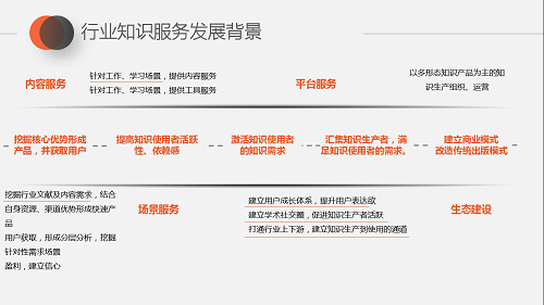 行业知识服务.png 行业知识服务.png